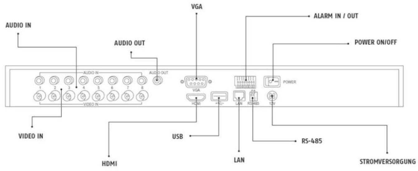 ABUS TVHD80100 - Geräteübersicht - 1