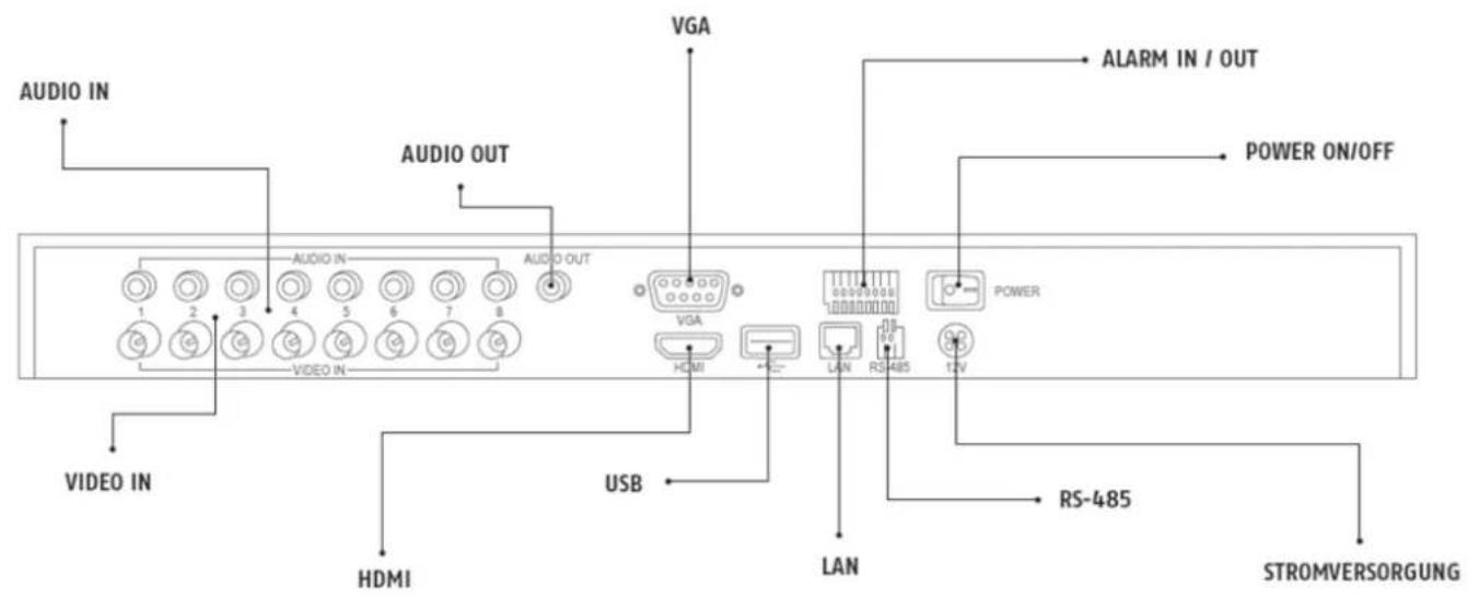 ABUS TVHD80100 - Oversigt over apparatet - 1