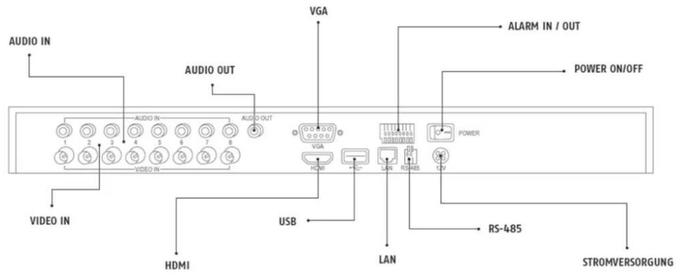 ABUS TVHD80100 - Overzicht - 1