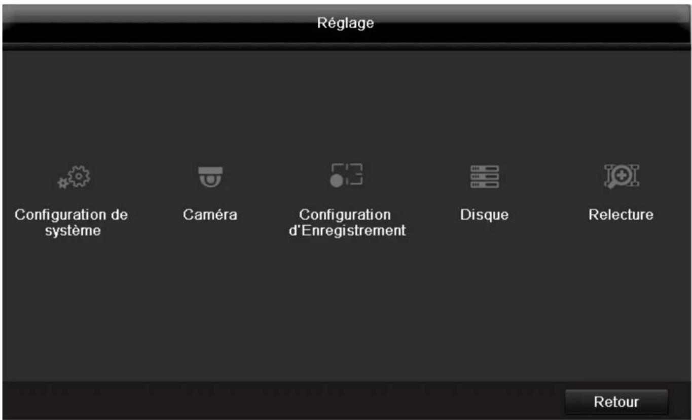 ABUS TVVR45030 - Vue d'ensemble des menus - 2