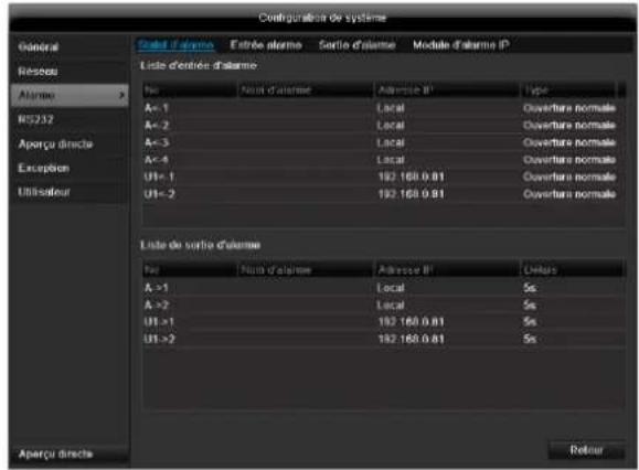 ABUS TVVR45030 - Statut d'alarme - 1