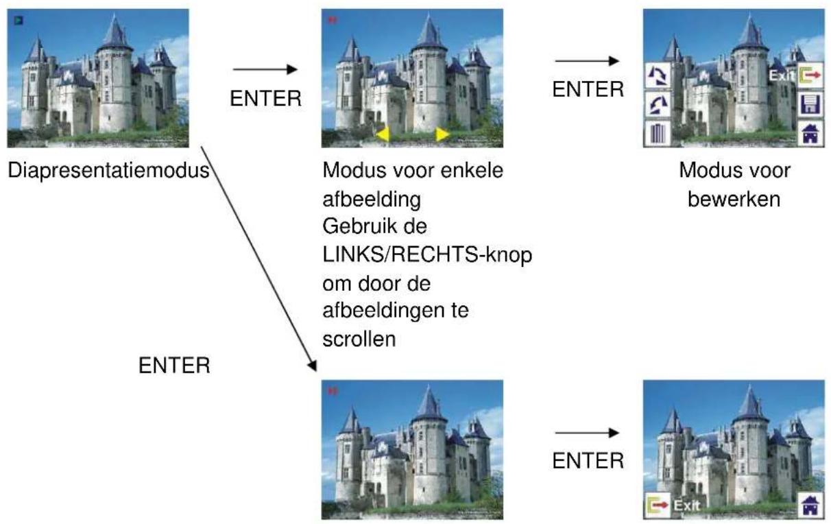 Reflecta 3in1 - Afspelen: Diapresentatie → Enkele afbeelding → Modus voor bewerken - 1