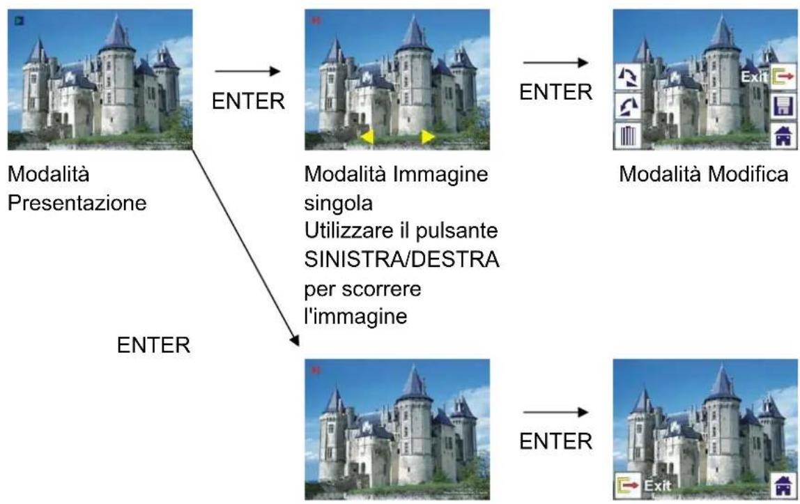 Reflecta 3in1 - Riproduzione: Presentazione Immagine singola Modalità Modifica - 1