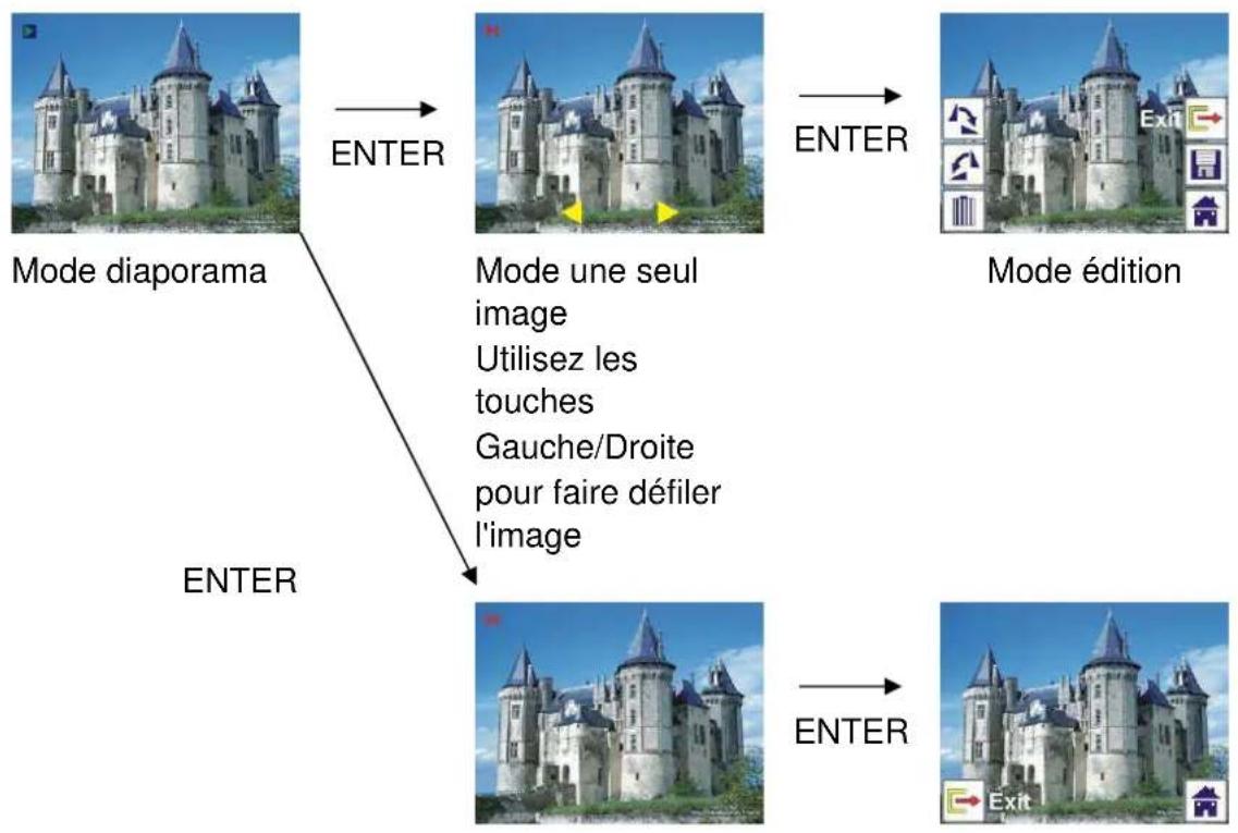 Reflecta 3in1 - Lecture : Mode Diaporama no seule image Edition - 1