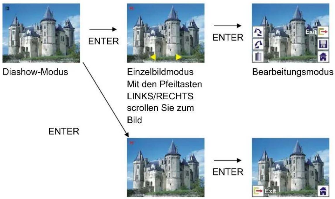 Reflecta 3in1 - Wiedergabe: Diashow Einzelbild Bearbeitungsmodus - 1