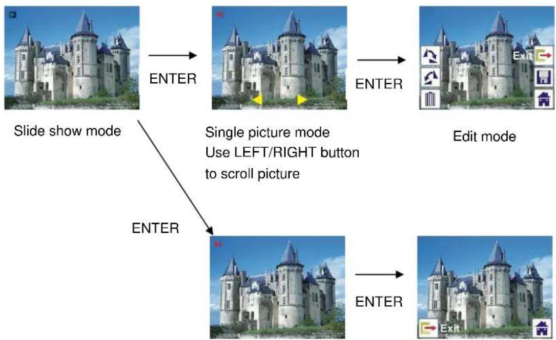 Reflecta 3in1 - Playback: Slide show → Single picture → Edit mode - 1