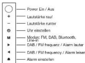 GENEVA Model XS DAB+ - ÜBERSICHT - 3