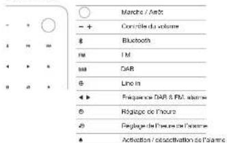 GENEVA Model S Wireless DAB+ - Model S DAB+ - 1
