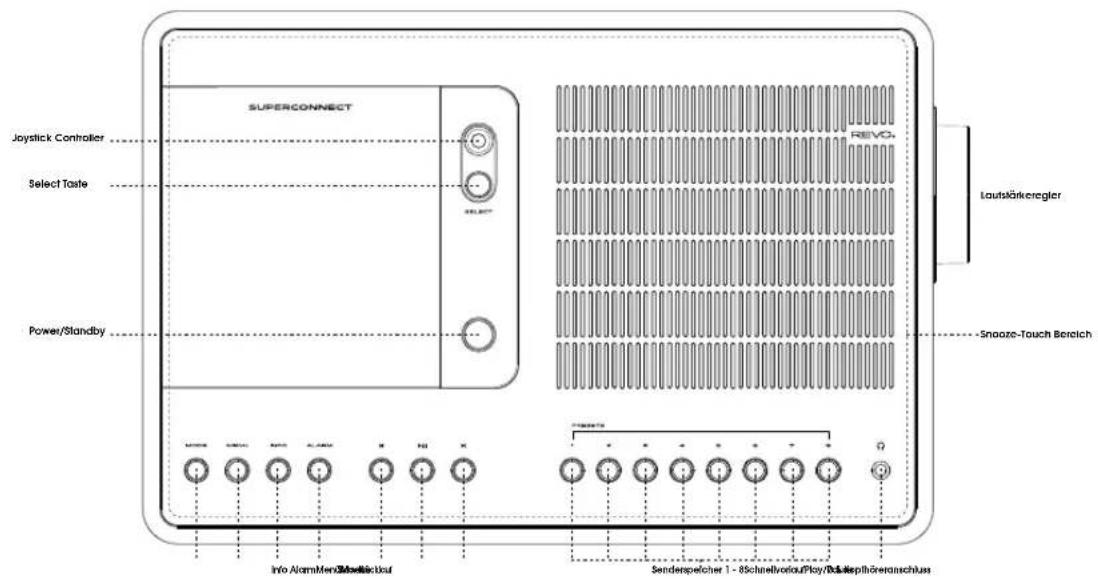 REVO SuperConnect - RADIO AUSPACKEN - 2