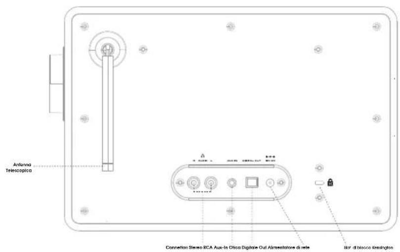 REVO SuperConnect - DISIMBALLAGGIO - 3