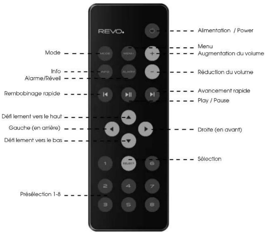 REVO SuperConnect - TÉLÉCOMMANDE - 1