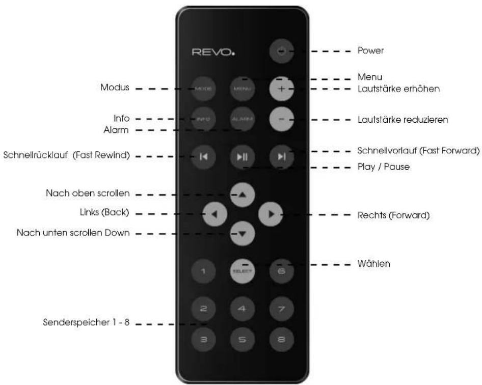 REVO SuperConnect - FERNBEDIENUNG - 1