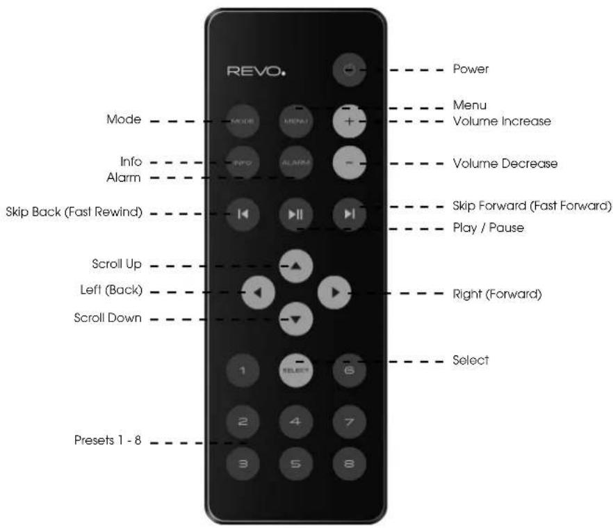 REVO SuperConnect - REMOTE CONTROL - 2