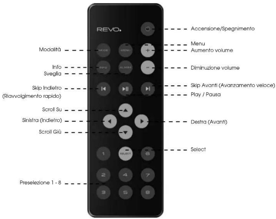 REVO SuperConnect - TELECOMANDO - 1