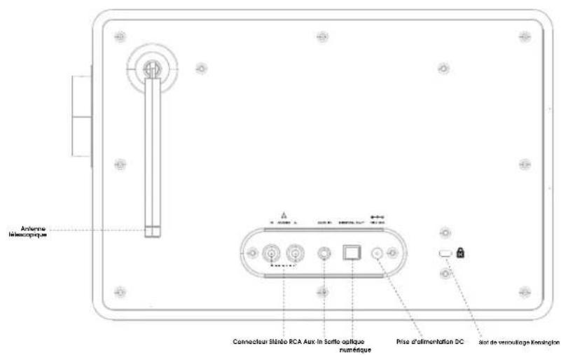 REVO SuperConnect - DEBALLAGE DE VOTRE RADIO - 3