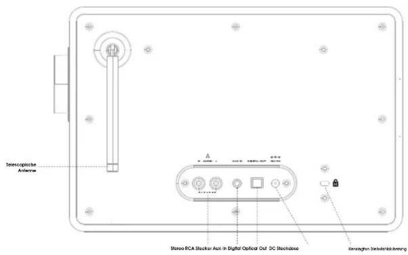 REVO SuperConnect - RADIO AUSPACKEN - 3