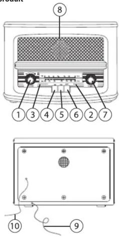 AUVISIO NostalgieRadio ZX1513 - Contenu - 1