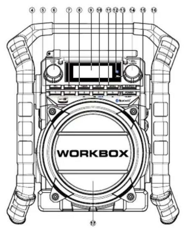 PerfectPro Workbox - Internal Antenna system: - 2