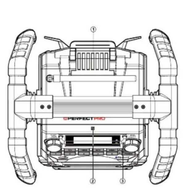 PerfectPro Workbox - Belangrijke veiligheidsinstructies - 2