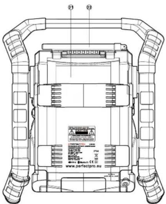 PerfectPro Workbox - Control - 1