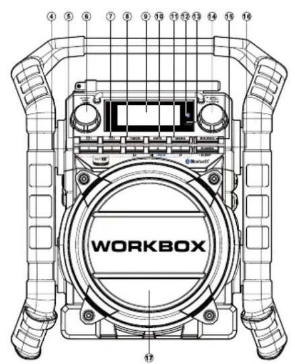 PerfectPro Workbox - Belangrijke veiligheidsinstructies - 4