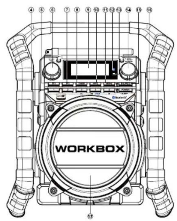 PerfectPro Workbox - IMPORTANT SAFETY INSTRUCTIONS - 4