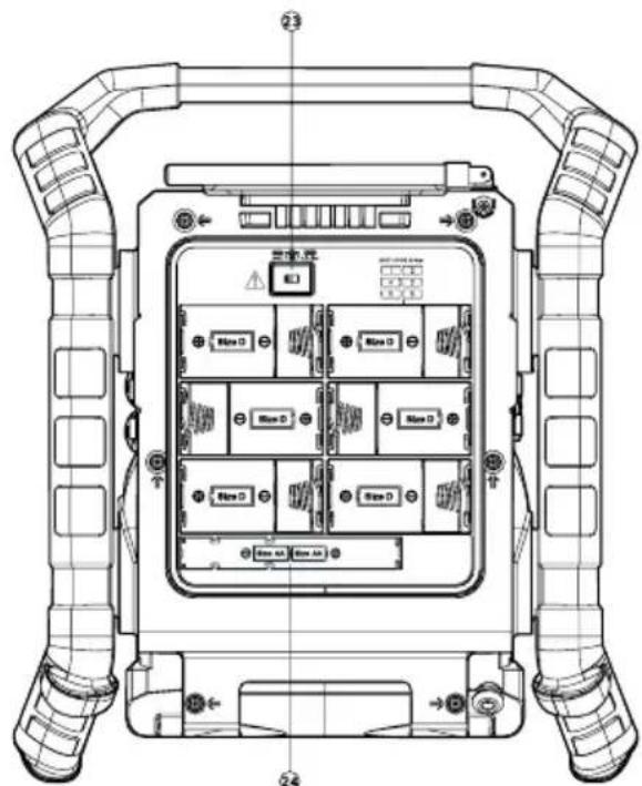 PerfectPro Workbox - Importantes instrucciones de seguridad - 5