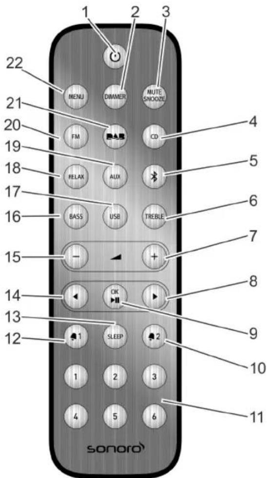 SONORO CD - Remote control - 1