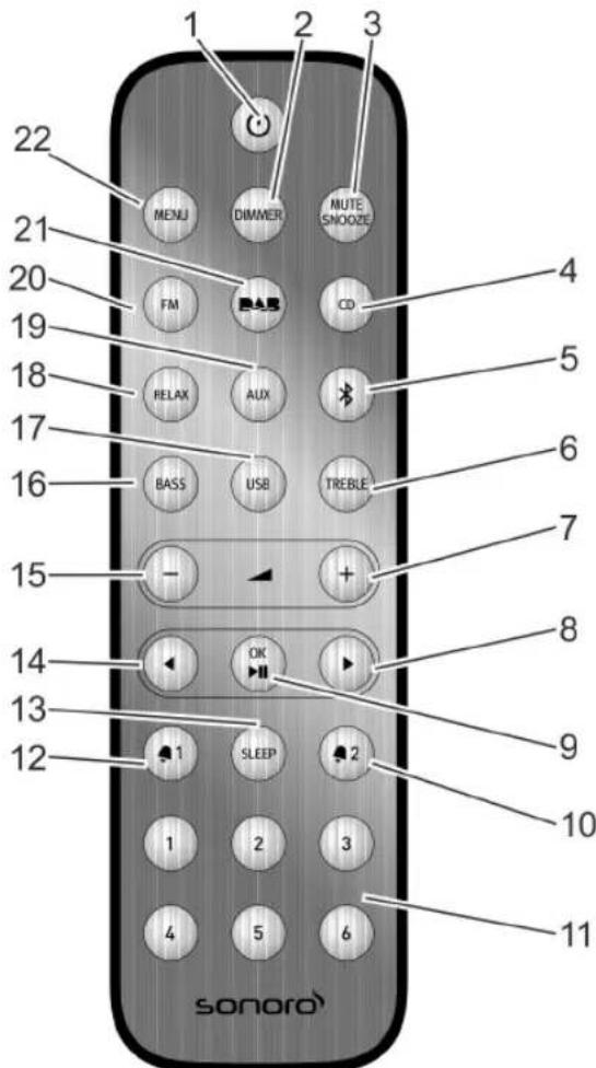 SONORO CD - Fjernbetjening - 1