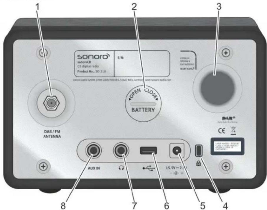 SONORO CD - Parte superior de la sonoroCD - 2