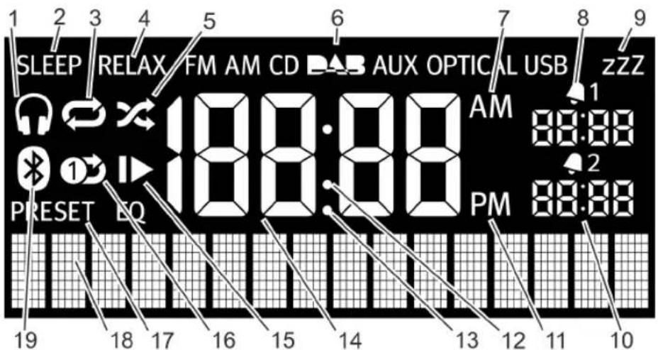 SONORO CD - Display - 1