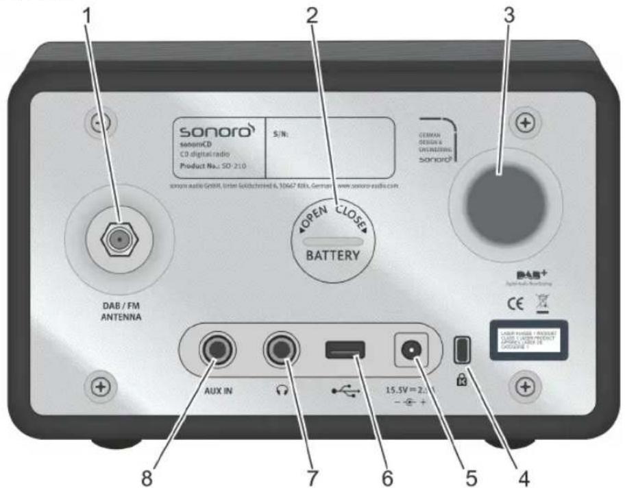 SONORO CD - sonoro - 2