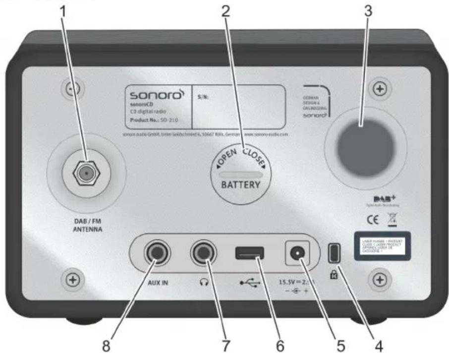 SONORO CD - Lato superiore di sonoroCD - 2