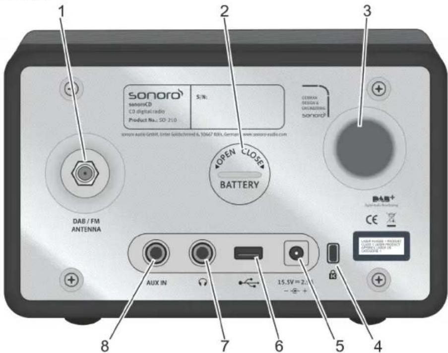 SONORO CD - Betjeningselementer og tilslutninger - 3