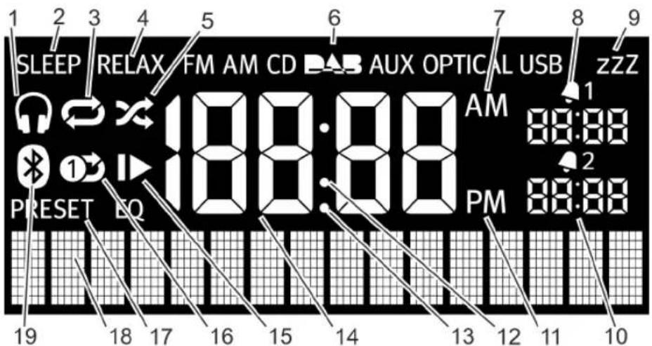 SONORO CD - Display - 1