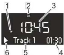 SONORO CD - i - 1