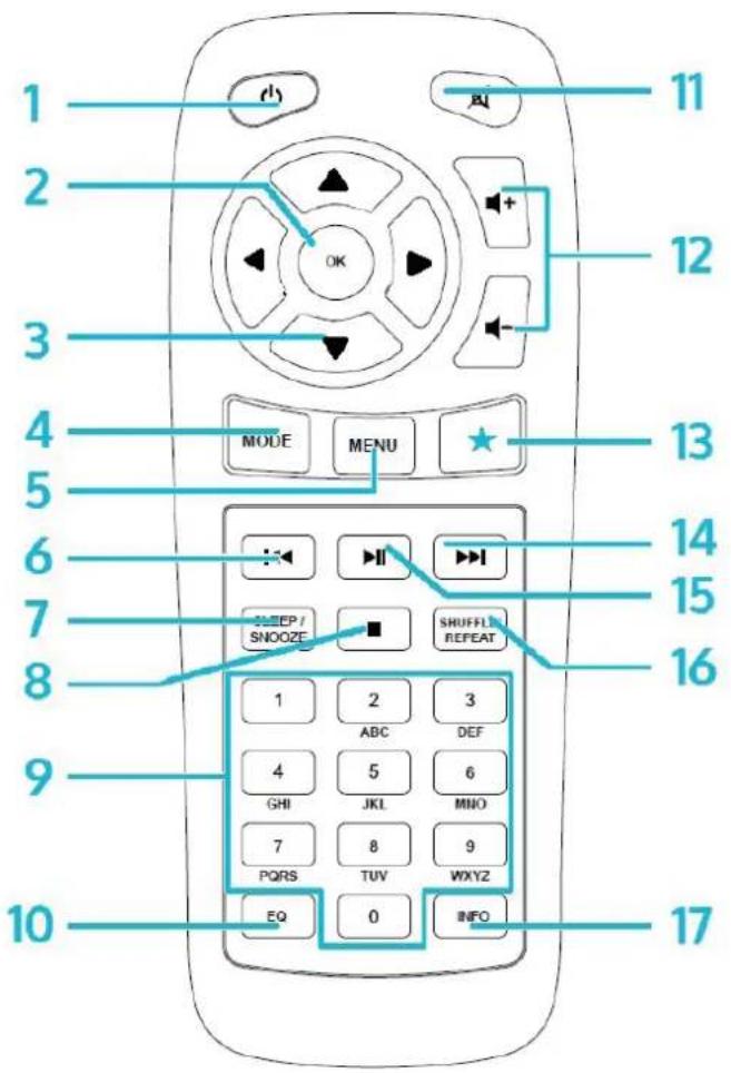 Auna Connect 150 - Controls - 3
