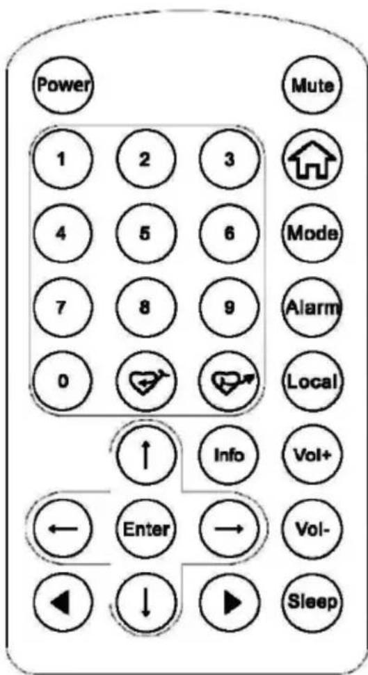 Auna IR130 - FERNBEDIENUNG - 1