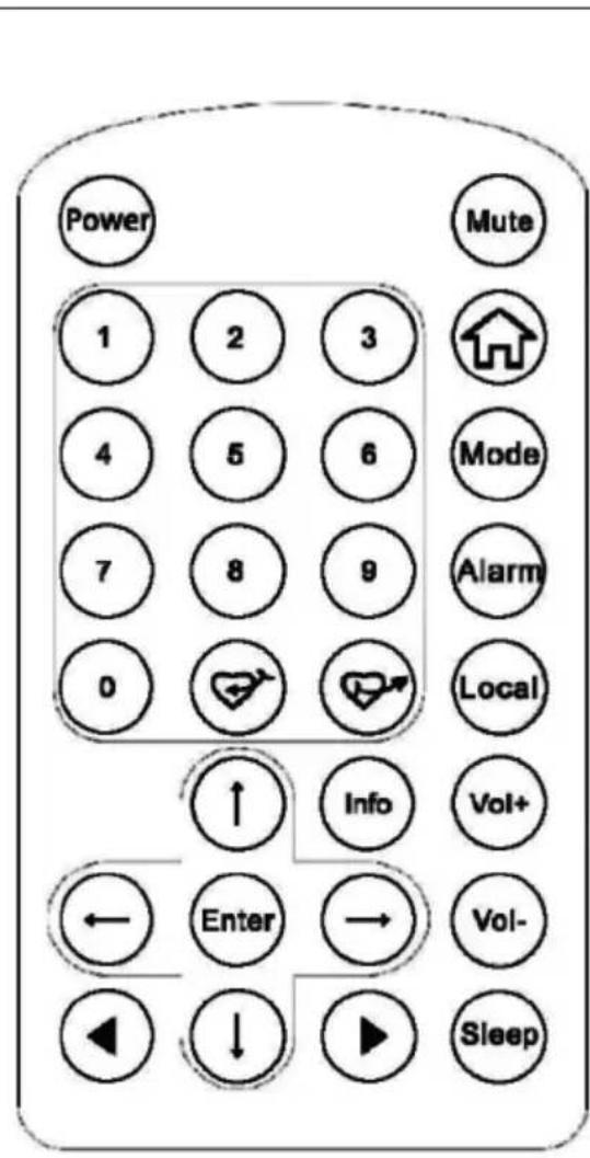 Auna IR130 - REMOTE CONTROL - 1