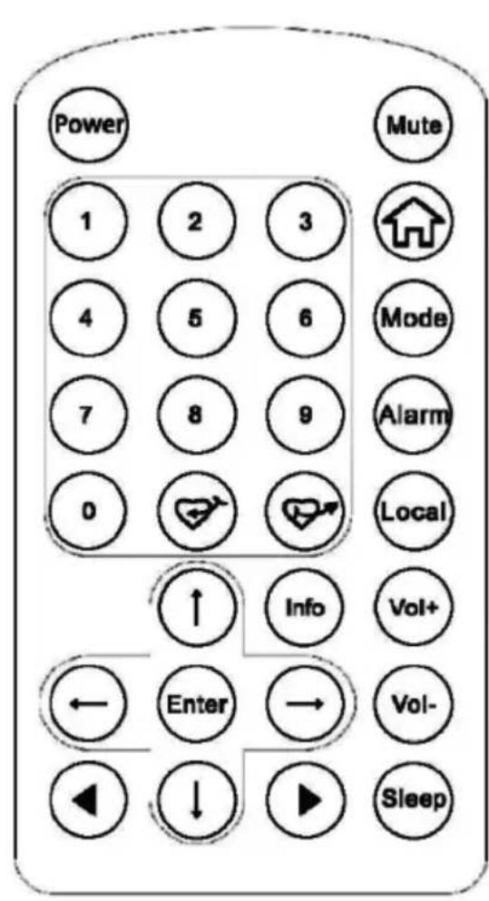 Auna IR130 - TÉLÉCOMMANDE - 1