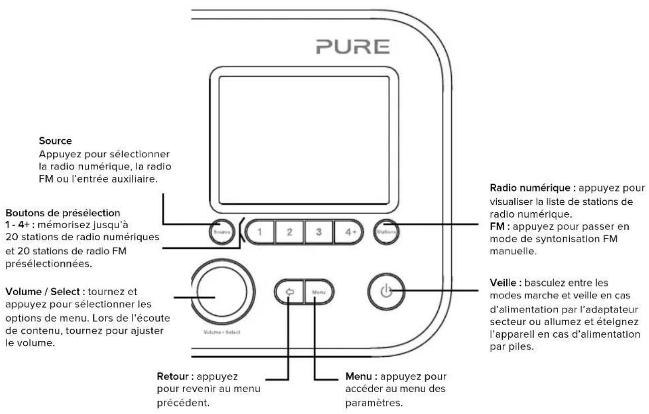 PURE Elan E3 - Commandes de la façon - 1