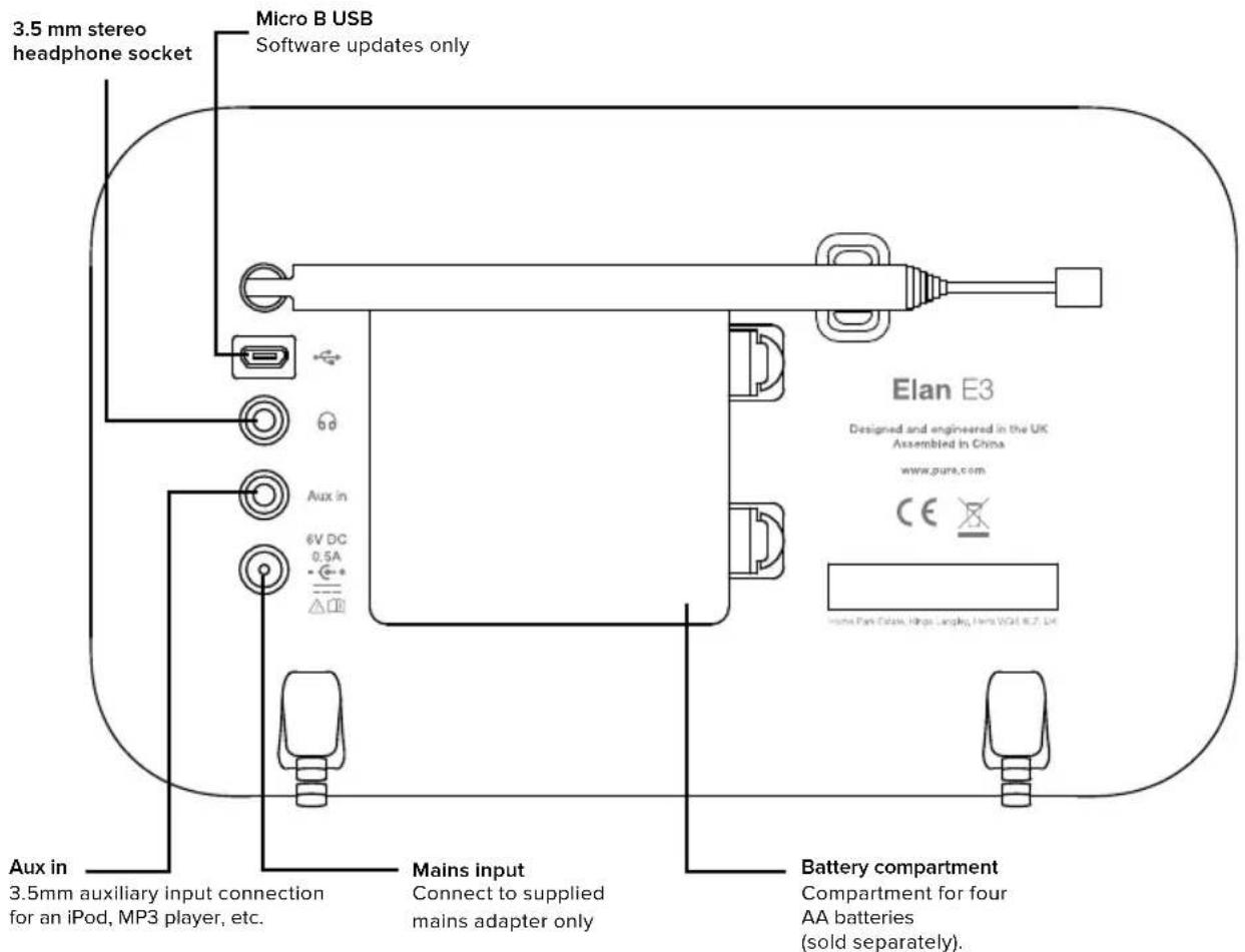 PURE Elan E3 - Rear panel connectors - 1