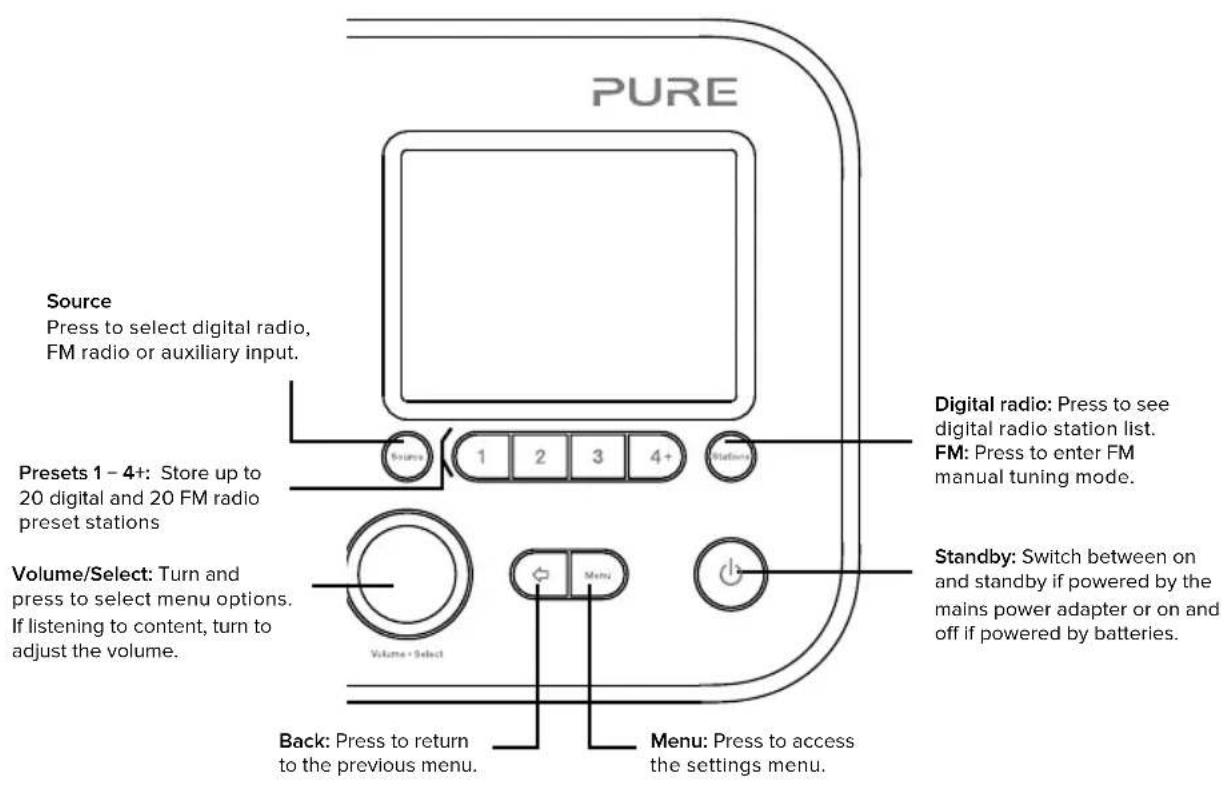 PURE Elan E3 - Front panel controls - 1