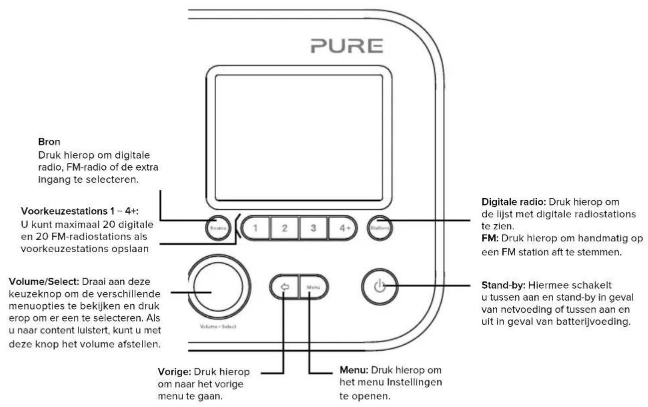 PURE Elan E3 - Bedieningsknoppen voorpaneel - 1