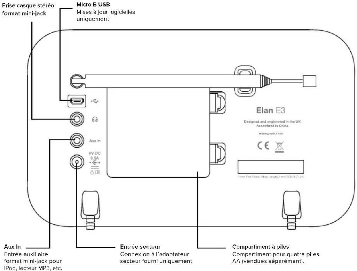 PURE Elan E3 - Connexions arrête - 1
