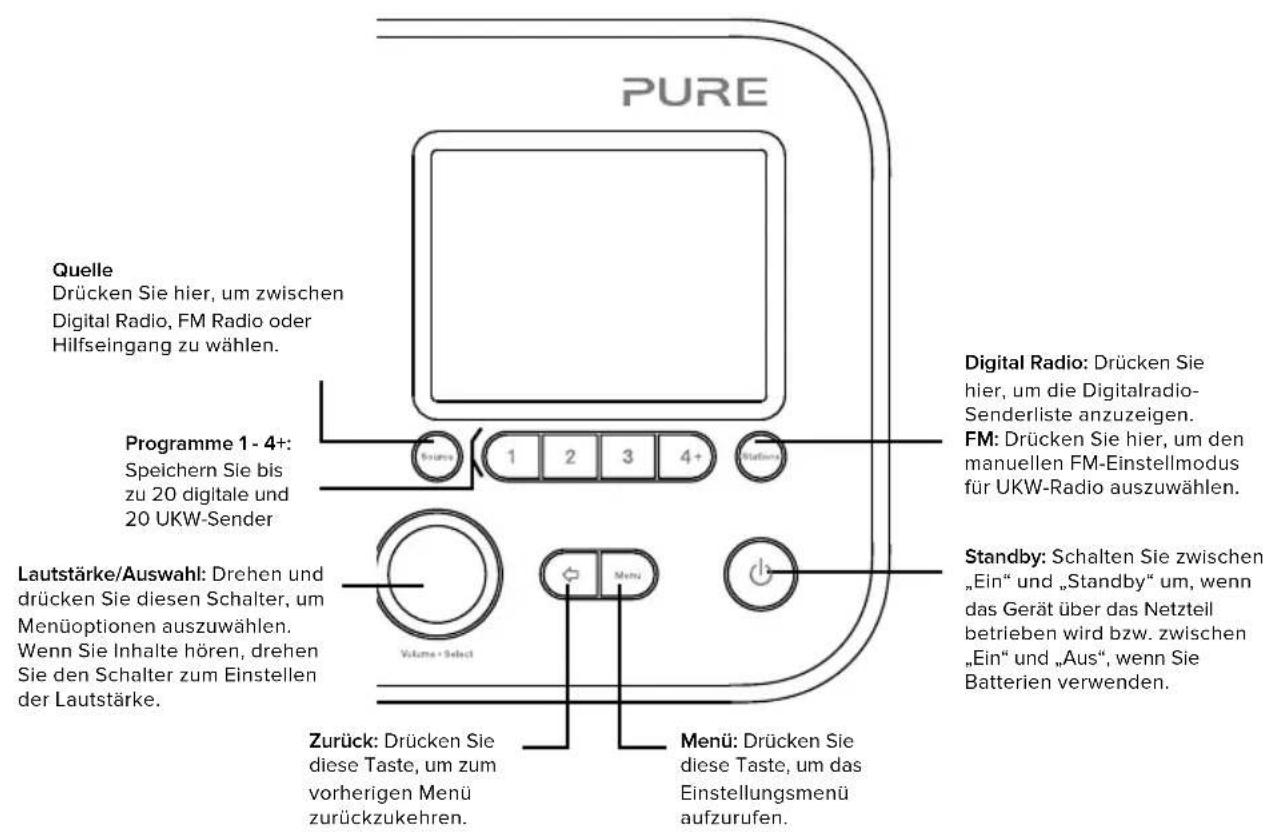 PURE Elan E3 - Bedienelemente an der Vorderseite - 1