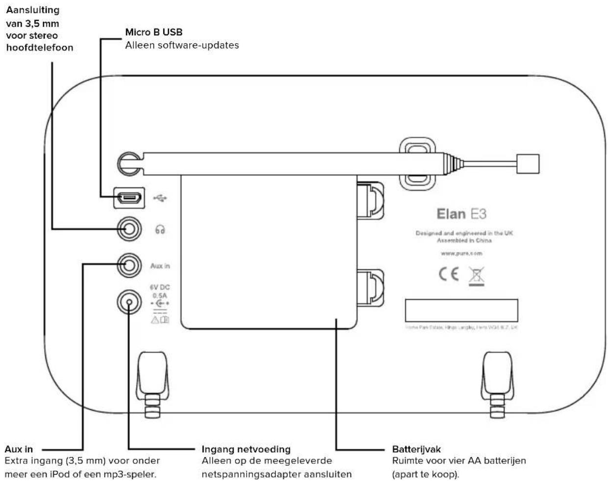 PURE Elan E3 - Aansluitingen aan dechterzijde - 1