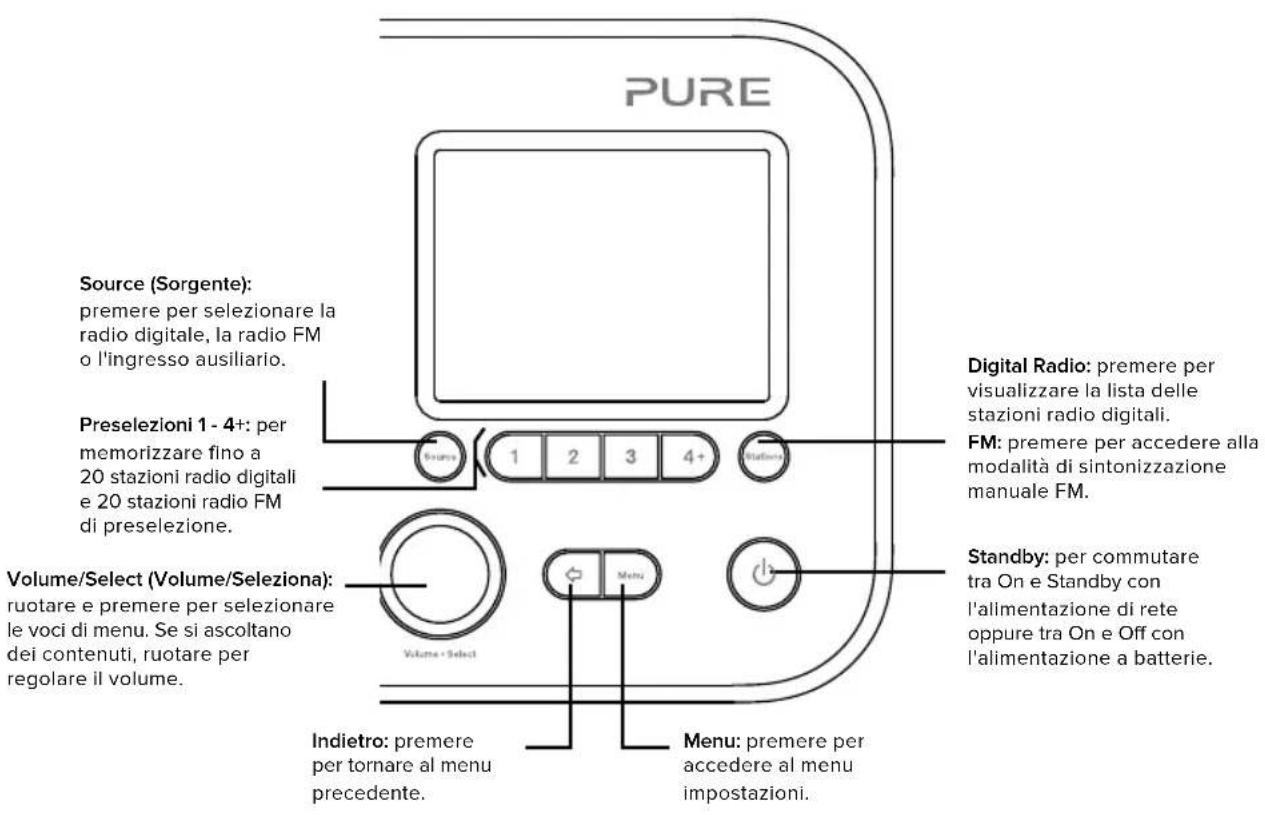 PURE Elan E3 - Comandi del pannello anteriore - 1