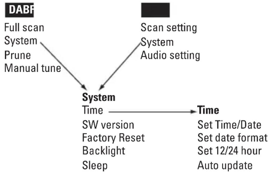 Renkforce NE6210 - b) Menubediening - 1