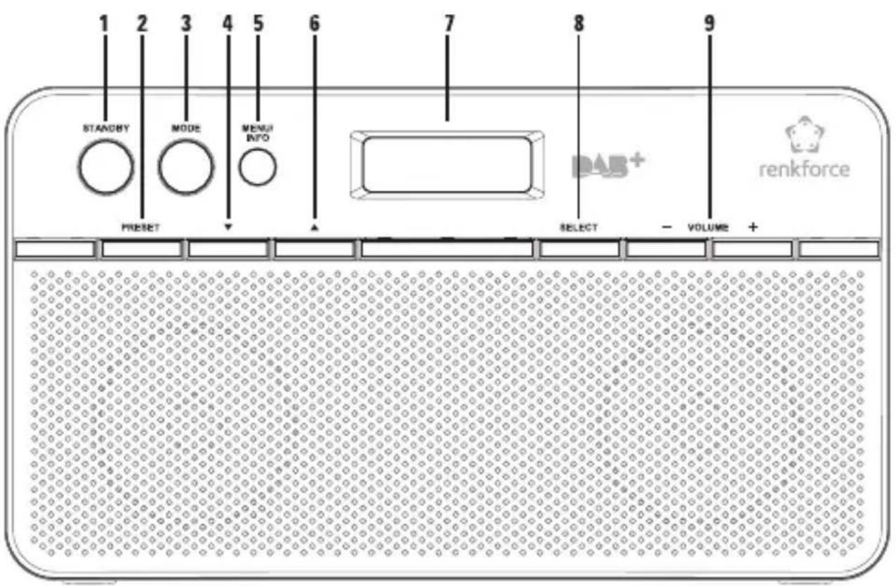 Renkforce NE6210 - Components and Control Elements - 1